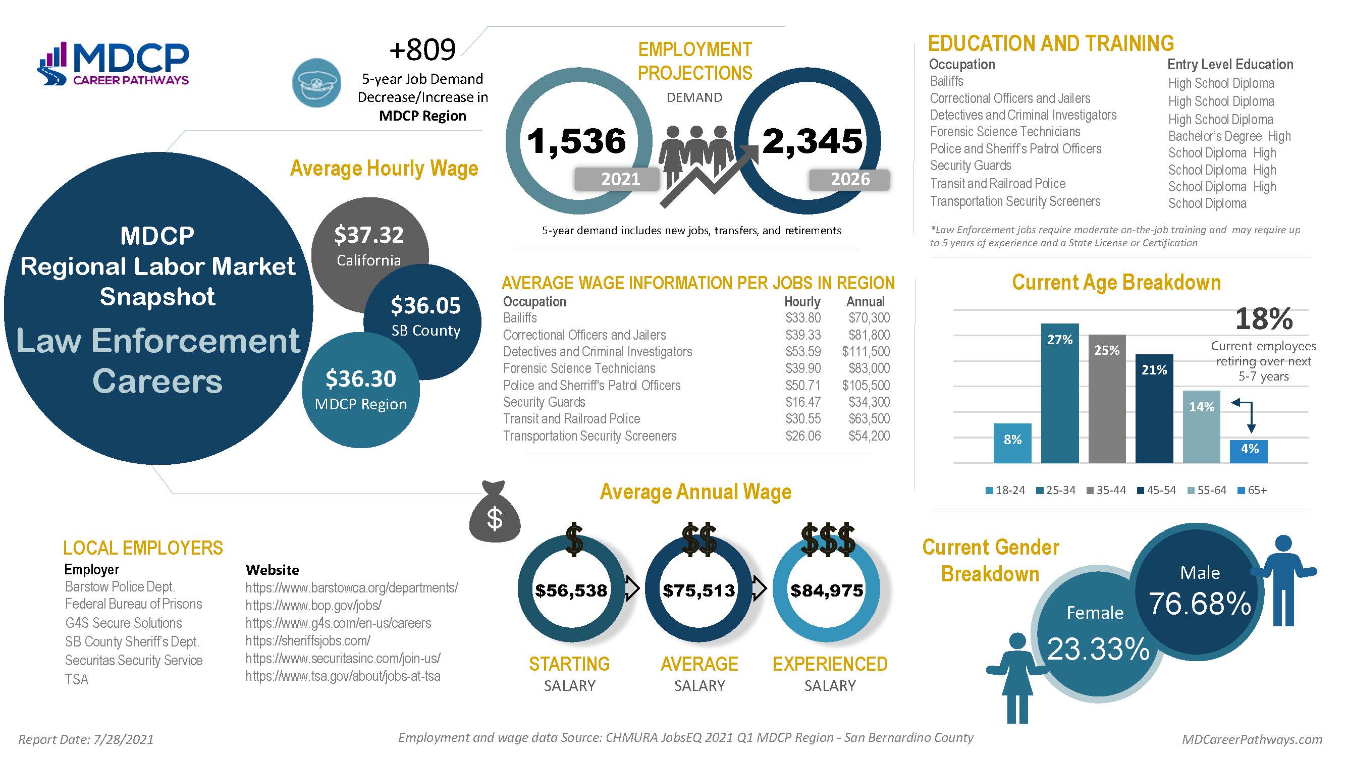 Public Service Sector Report - Law Enforcement